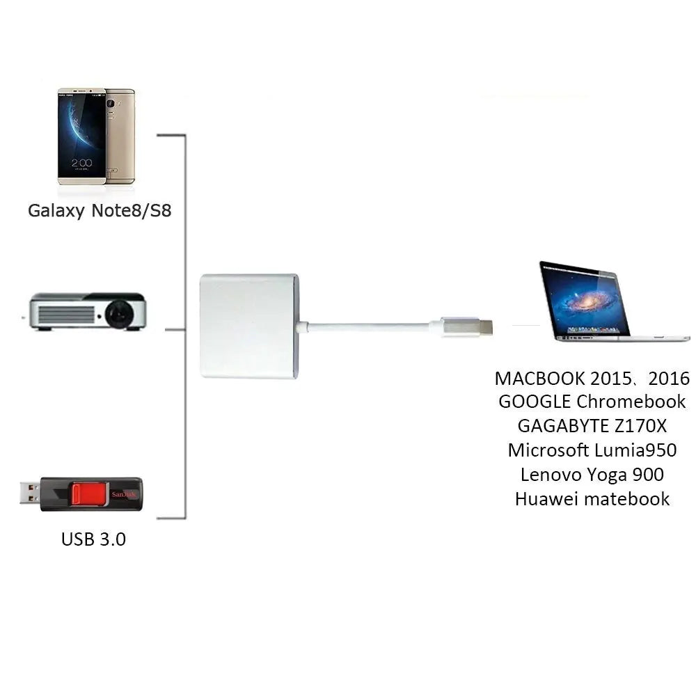 Type C To HDMI Charging Port